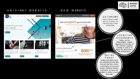 Applying behavioural science to foster a better customer experience by Walnut Unlimited